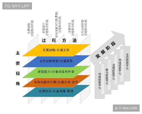 伊萨克技术能力持续跃升，引领足球创新与数字转型新潮流