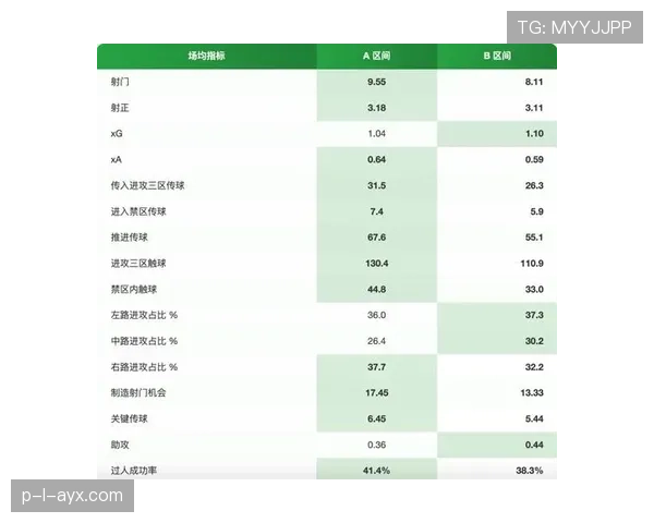 狼队进攻效率显著提升，近期稳健表现引热议