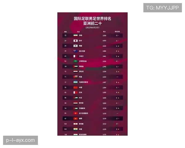 2026世界杯顺位怎么算排名